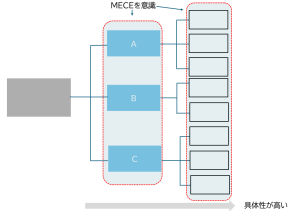 ロジックツリー