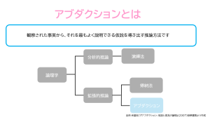 アブダクション