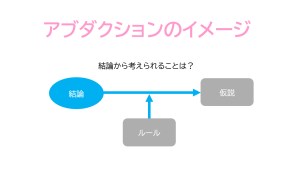 アブダクションイメージ
